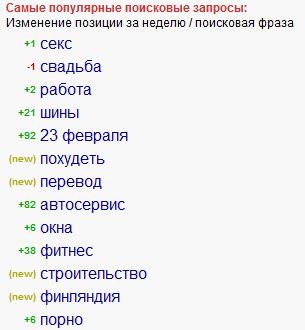 популярные запросы как можно заработать копирайтингом