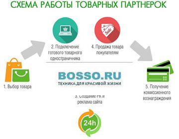 //newsinfo.ucoz.net/publ/zarabotok_na_partnjorskikh_programmakh/bosso_partnerka_ot_internet_magazina_bytovoj_tekhniki/2-1-0-13
